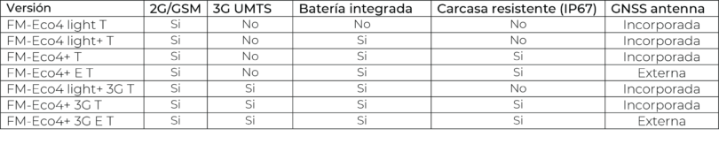 Eco 4T Series comparison versions Spanish